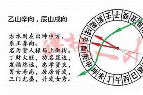 戌山辰向|陽宅風水二十四山向詳解